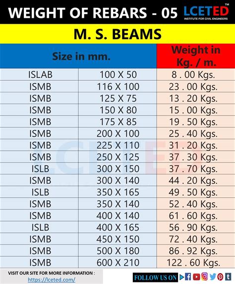 steel box section weight per meter|steel disc weight calculator.